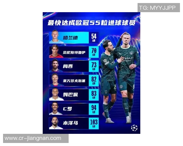 哈兰德在欧冠赛场的惊艳表现追平梅西传奇记录引发热议